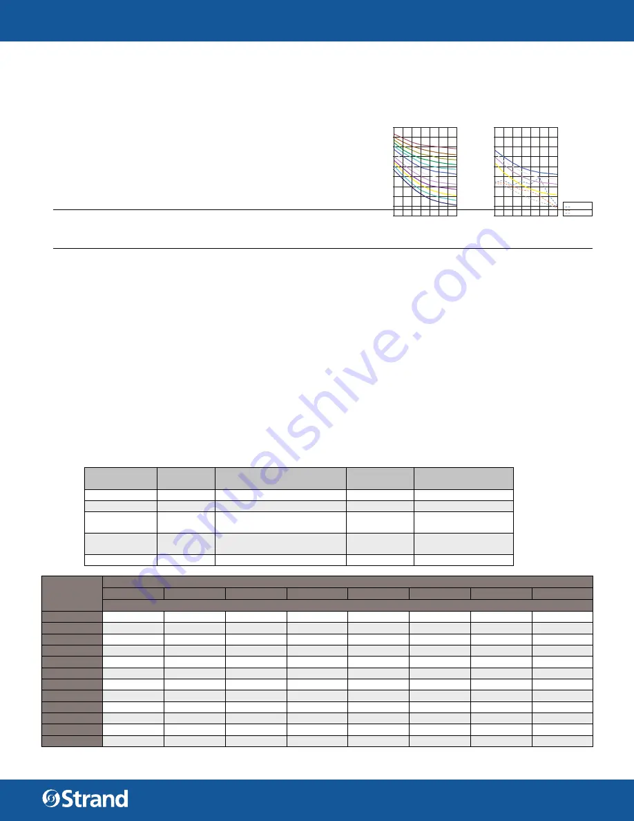 Strand ACCLAIM LED CYC User Manual Download Page 19