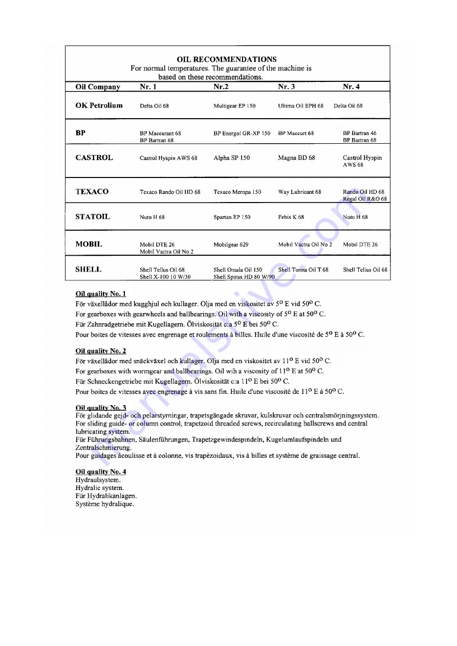 STRANDS S 40 U Instructions And Spare Parts List Download Page 46