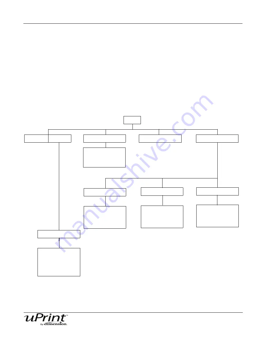 Stratasys 180-00108 uPrint User Manual Download Page 34