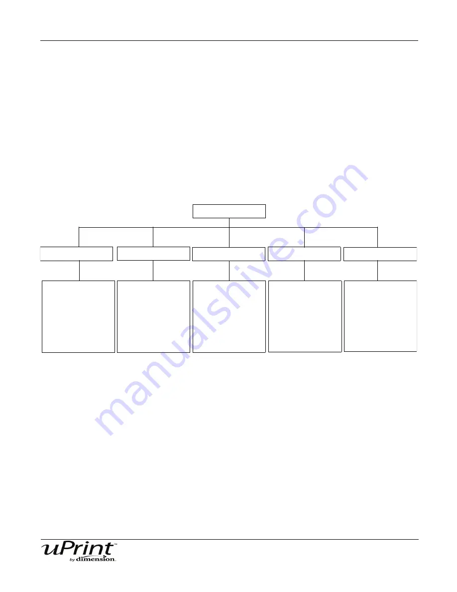 Stratasys 180-00108 uPrint User Manual Download Page 35