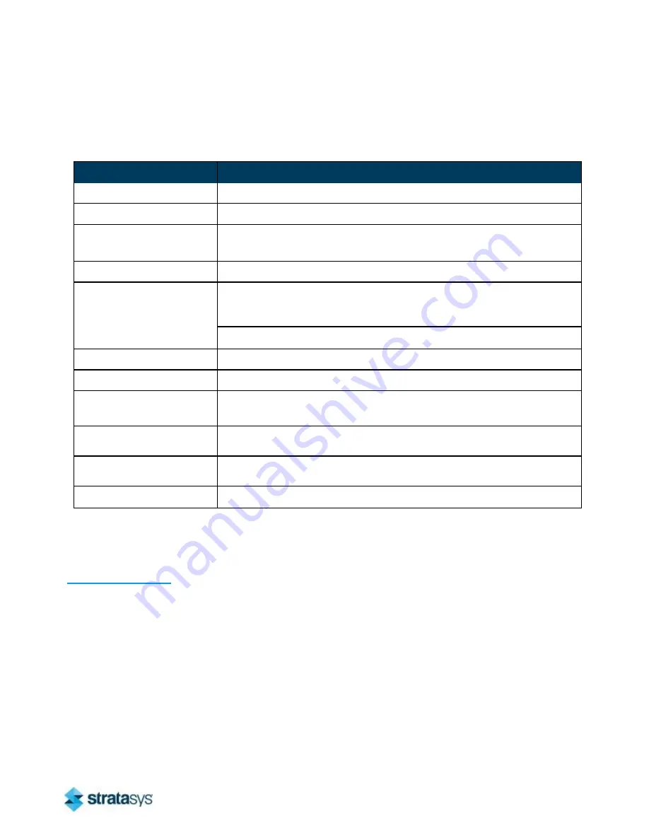 Stratasys Eden260VS Site Preparation Manual Download Page 11