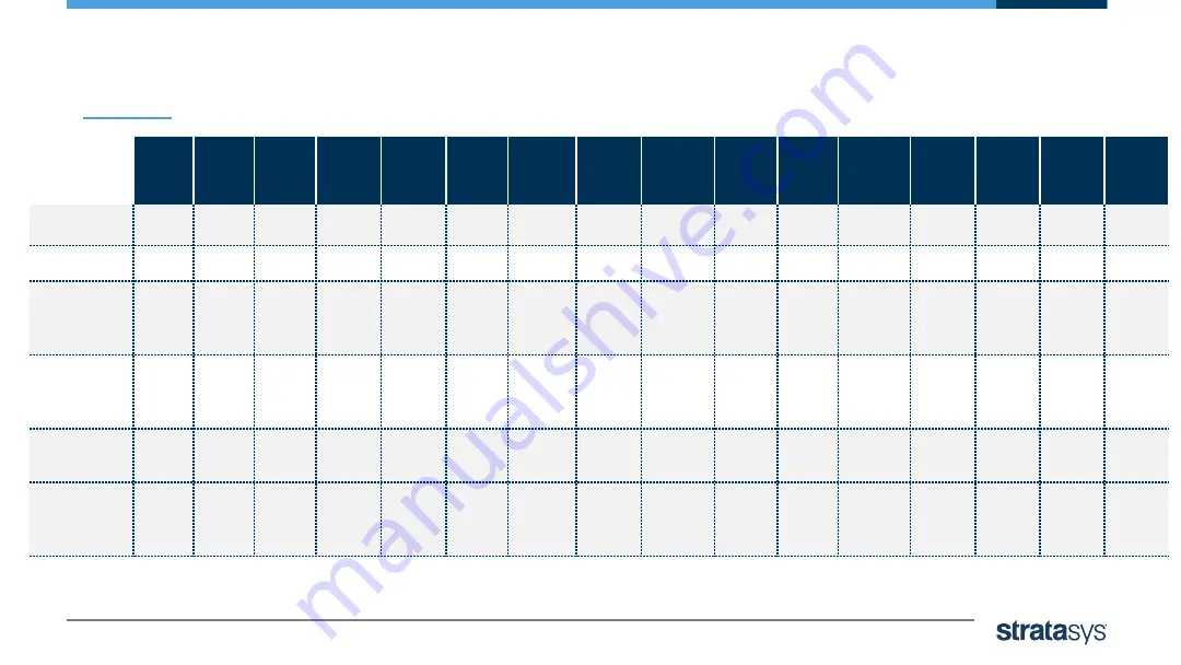 Stratasys Objet24 Operator Training Manual Download Page 9