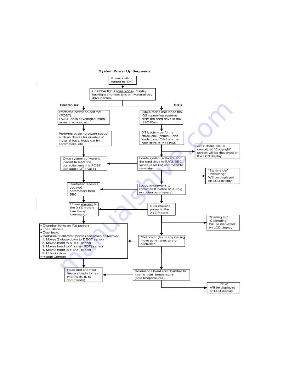 Stratasys uPrint Service Manual Download Page 13