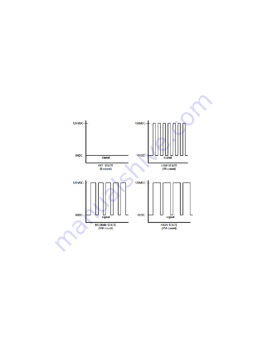 Stratasys uPrint Service Manual Download Page 19