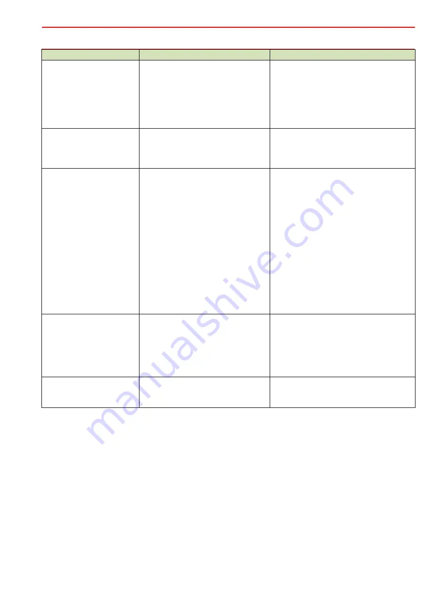 STRATOS FU-230 Instruction Manual Download Page 37