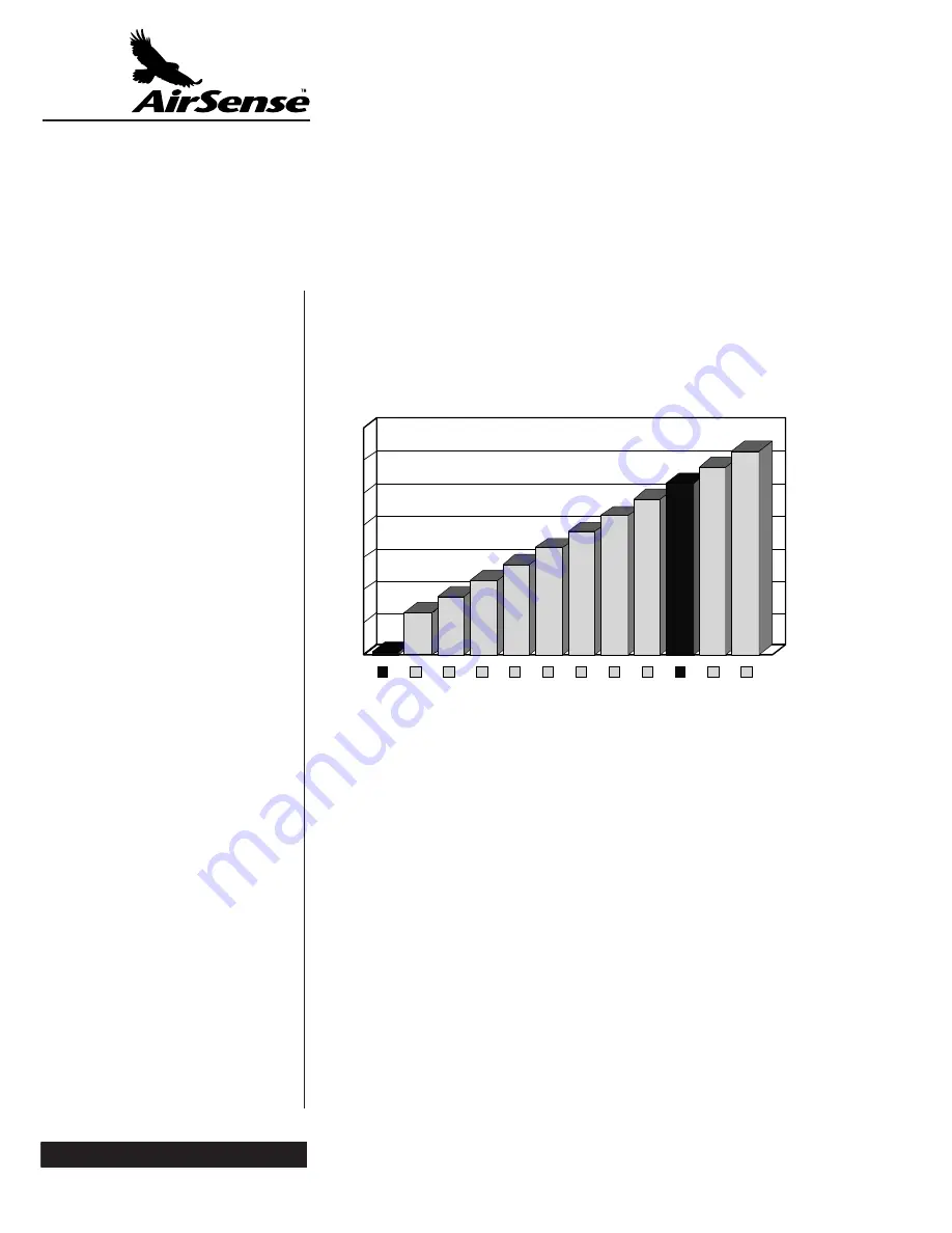 STRATOS HSSD Technical Manual Download Page 22