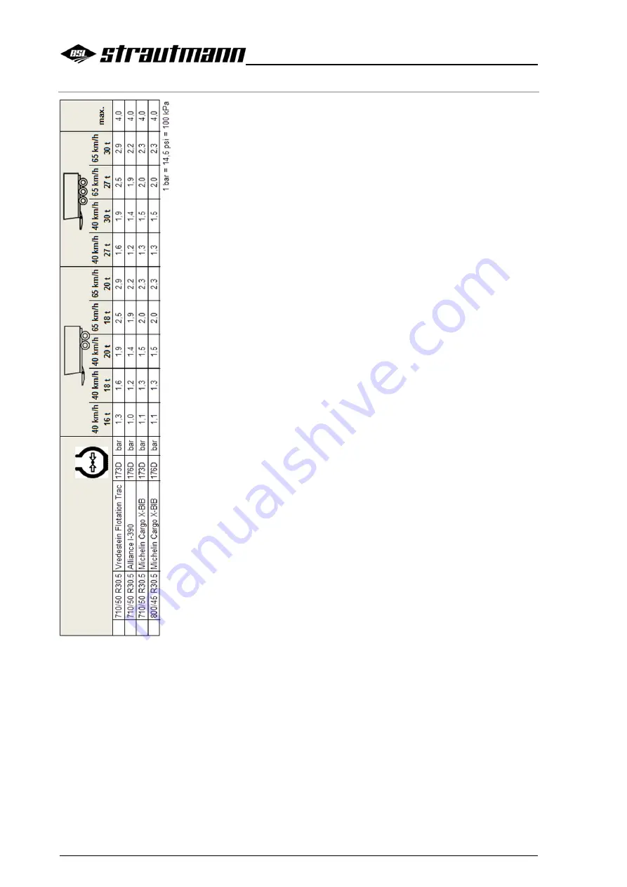 Strautmann Aperion 2101 Translation Of The Original Operating Instructions Download Page 45