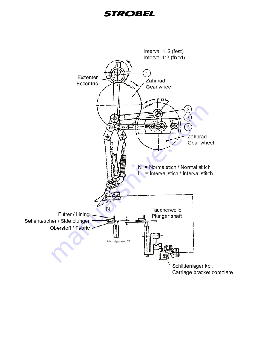 Strobel 3100D-R Mechanic'S Instructions Download Page 31