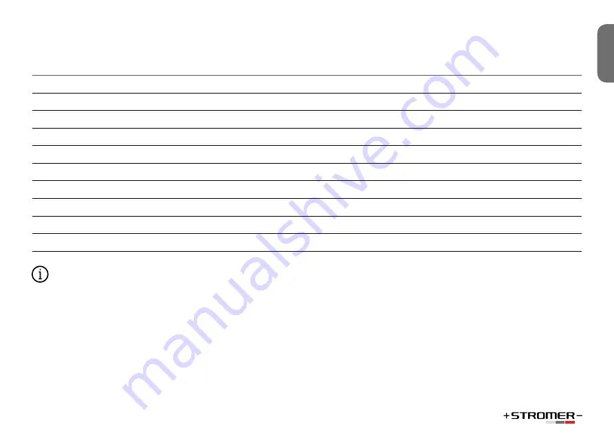 Stromer ST1X Operating Manual Download Page 33