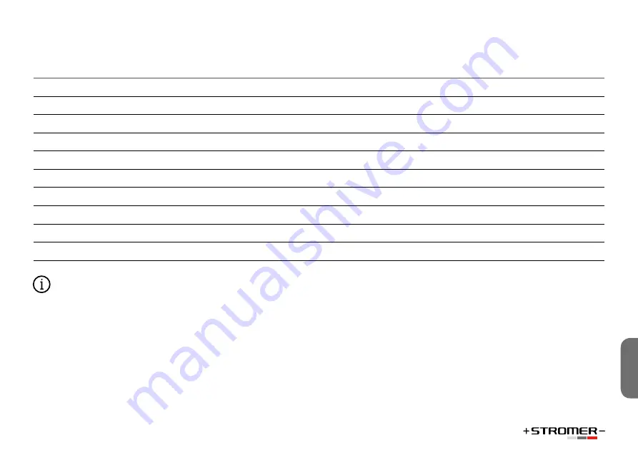 Stromer ST1X Operating Manual Download Page 169