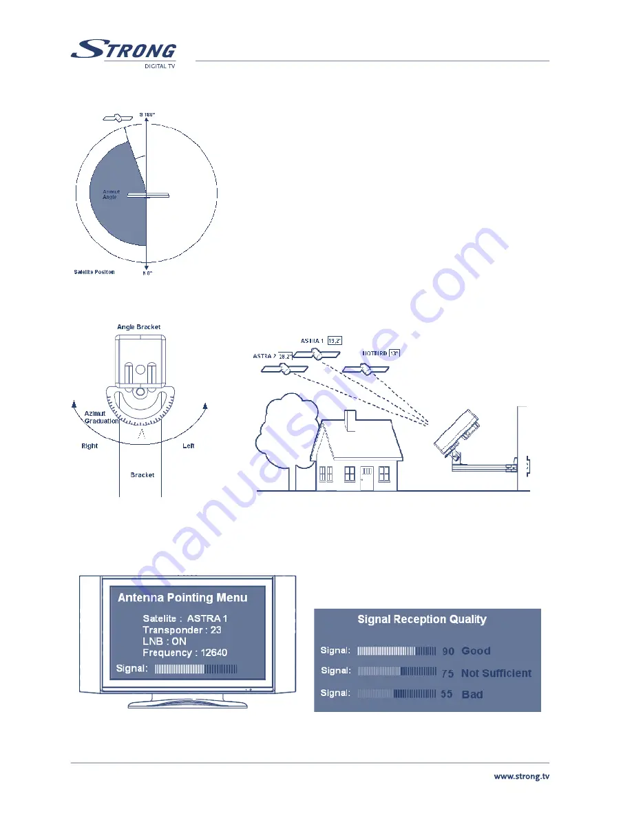 Strong SlimSat SA60 User Manual Download Page 9