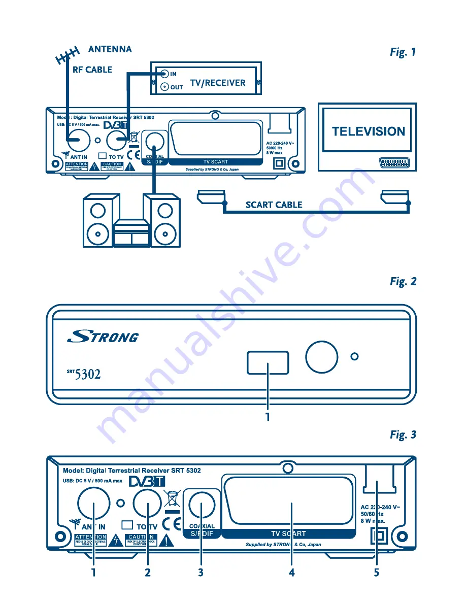 Strong SRT 5302 User Manual Download Page 2