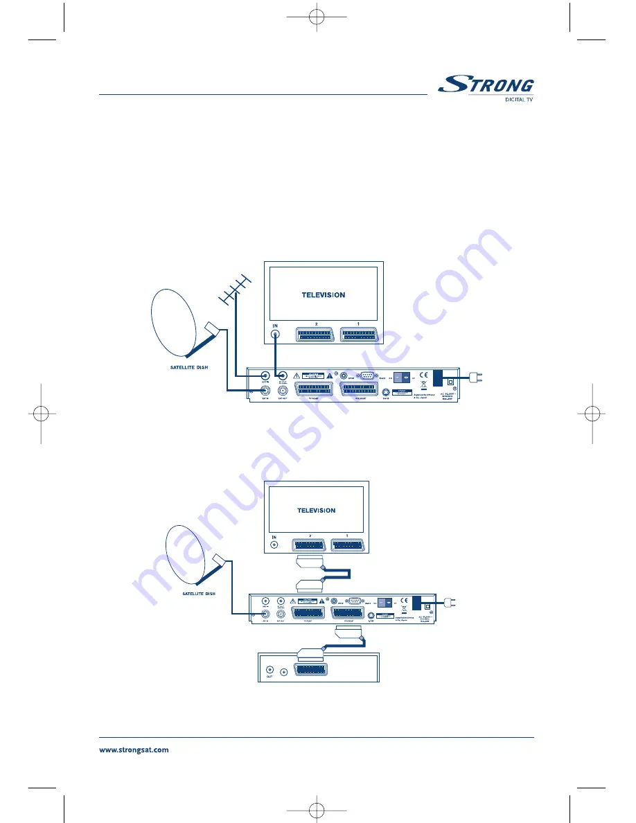 Strong SRT 6010 User Manual Download Page 205