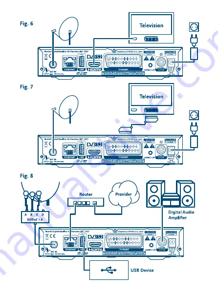 Strong SRT 7007 User Manual Download Page 3