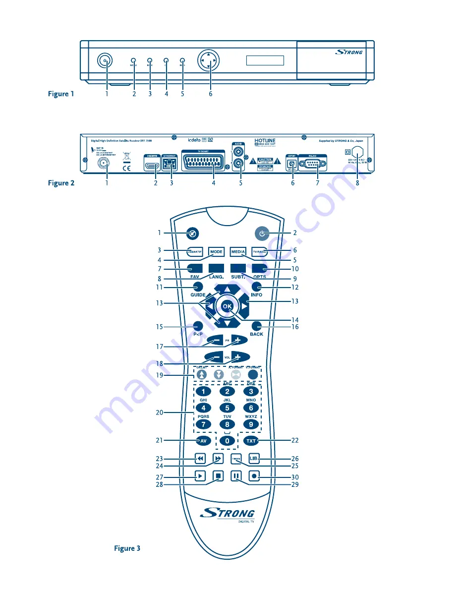 Strong SRT 7500 User Manual Download Page 2