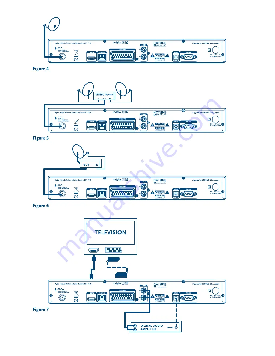 Strong SRT 7500 User Manual Download Page 3