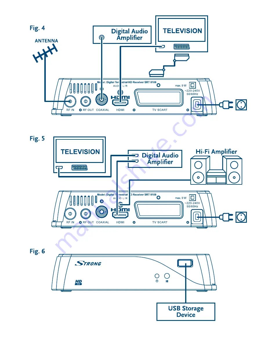 Strong SRT 8108 User Manual Download Page 3