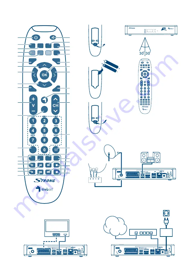 Strong tivu on! tivusat SRT 7840 Manual Download Page 3