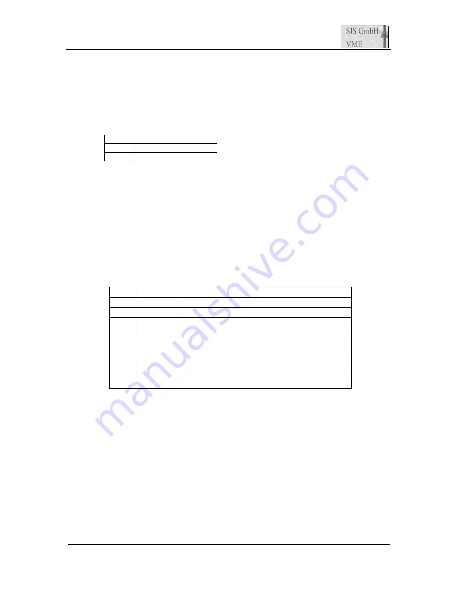 Struck SIS3820 User Manual Download Page 58