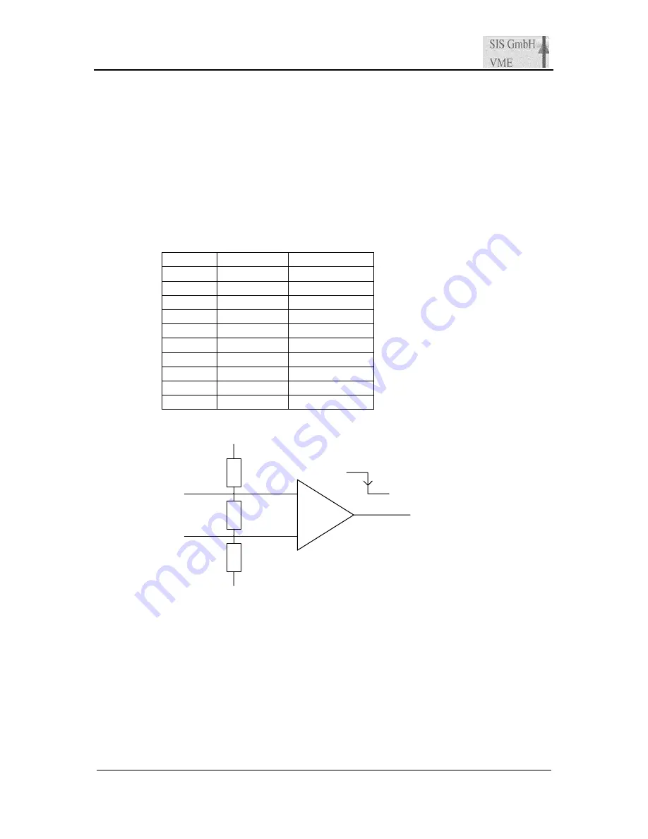 Struck SIS3820 User Manual Download Page 59