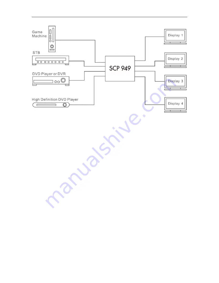 Structured Cable Products HDMI MATRIX 949 Скачать руководство пользователя страница 7