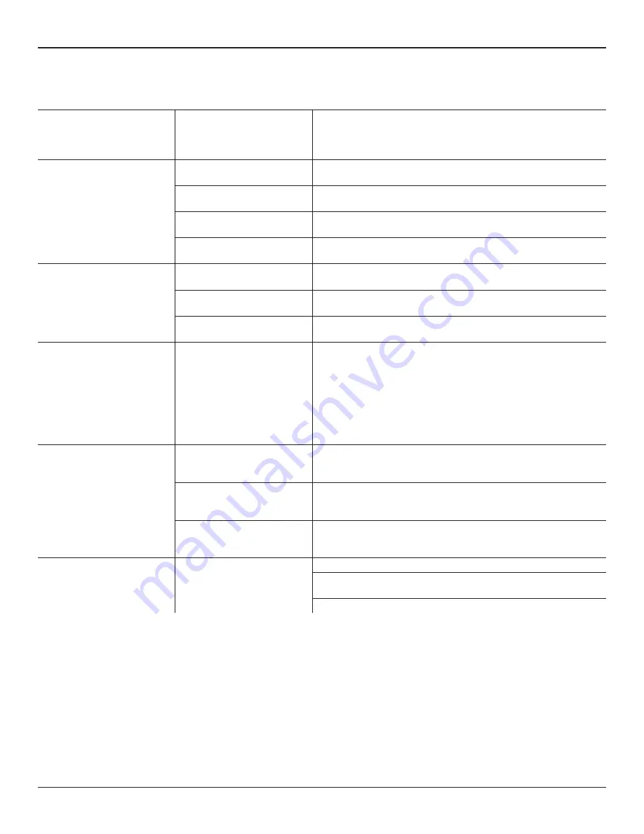 Stryker 0702-001-000 Instructions For Use Manual Download Page 32