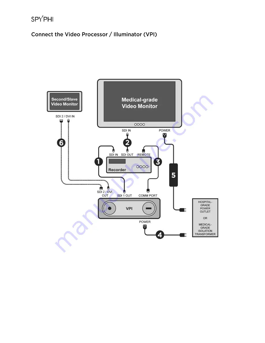 Stryker SPY PHI HH9000 Operator'S Manual Download Page 26