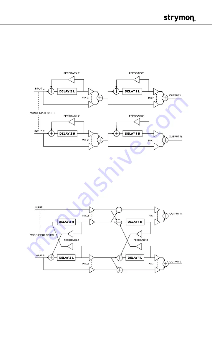 Strymon DIG User Manual Download Page 10