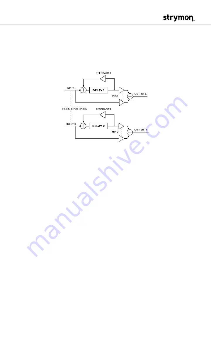 Strymon DIG User Manual Download Page 11