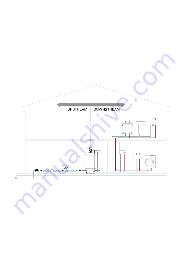 Stuart Turner Mainsboost Plus Скачать руководство пользователя страница 9