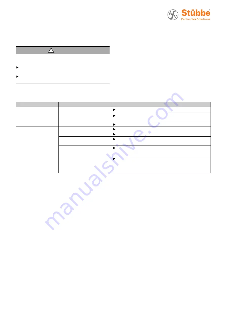 Stübbe 6014 Series Operating Manual Download Page 10