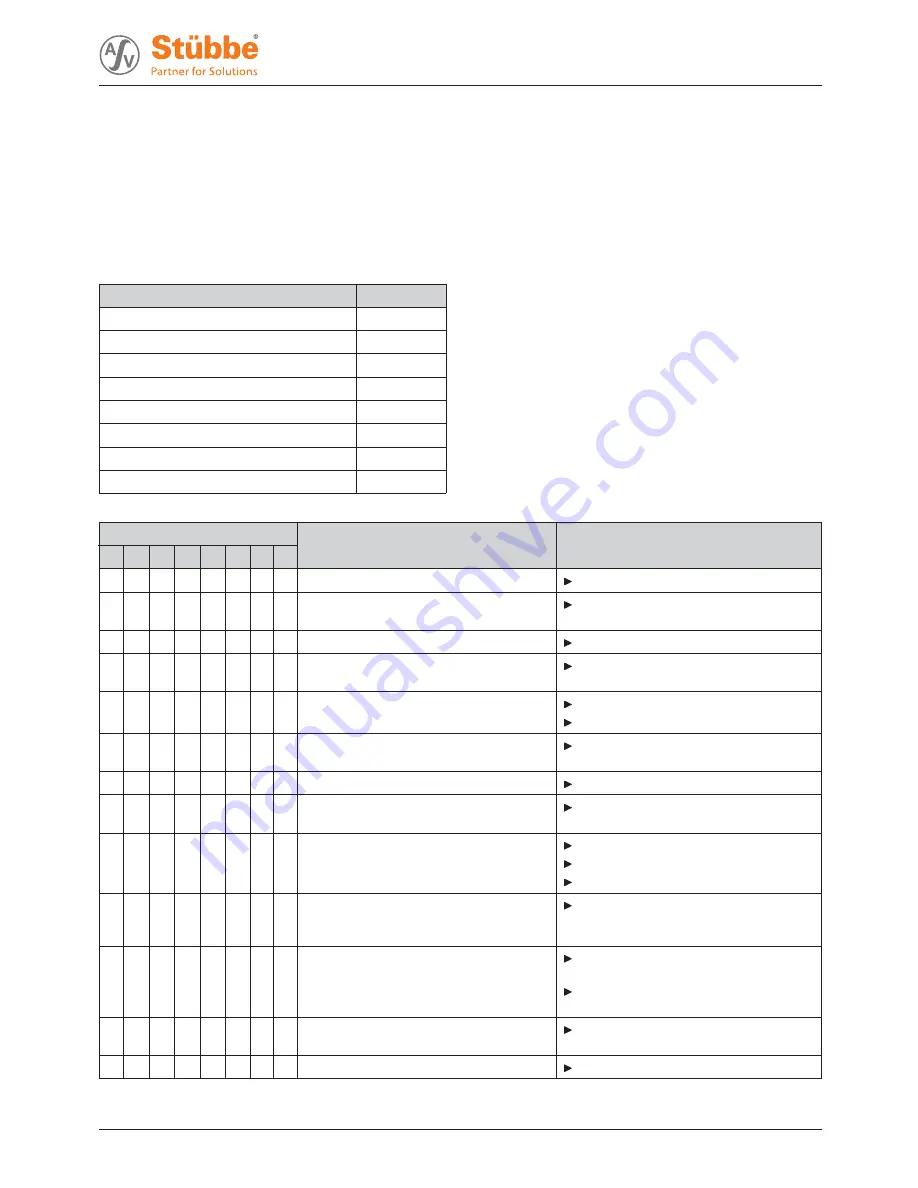 Stübbe ETLB-S series Original Operating Manual Download Page 23