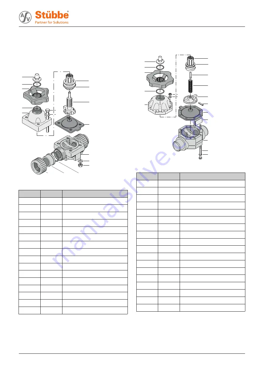 Stübbe MV 310 Series Operating Manual Download Page 17