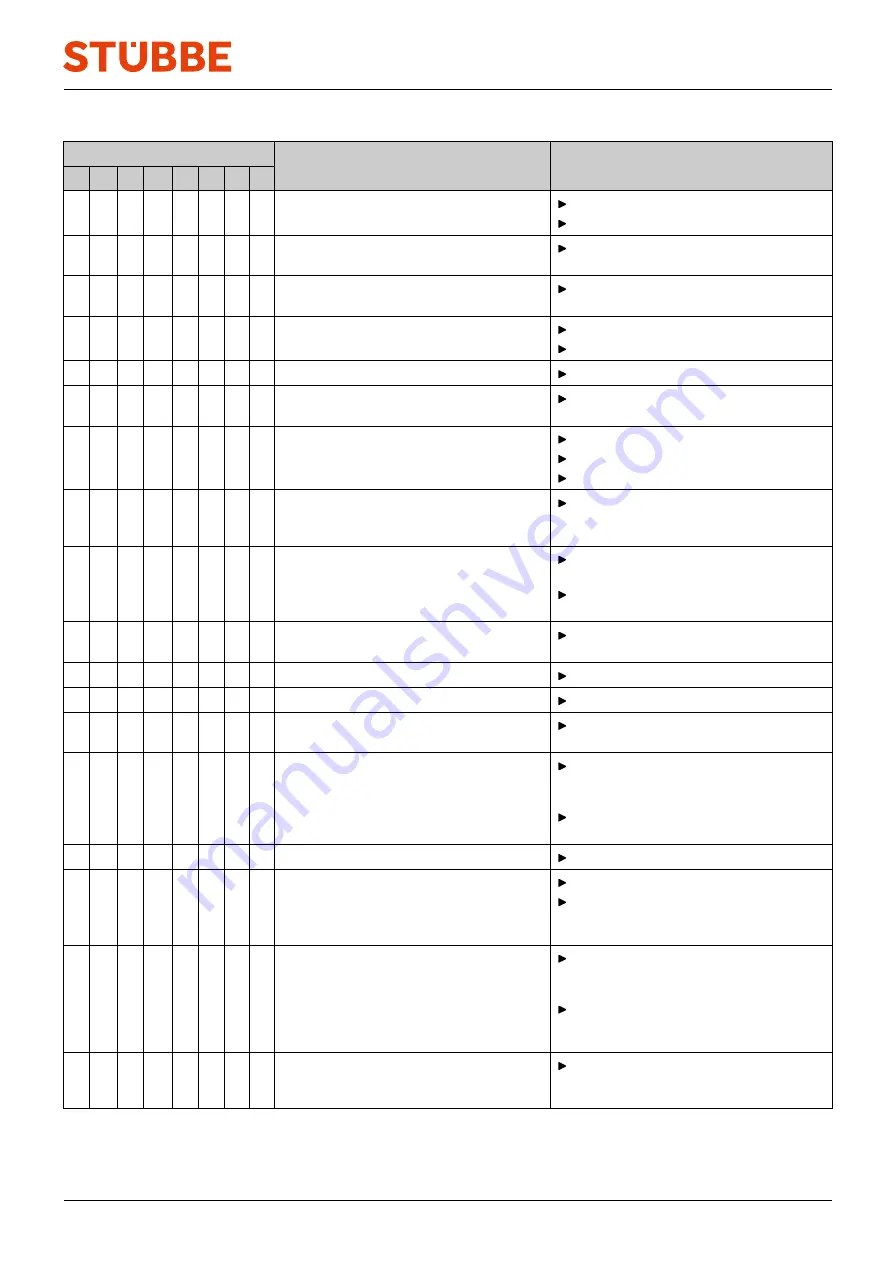 Stübbe SHM 20-15 Original Operating Manual Download Page 27