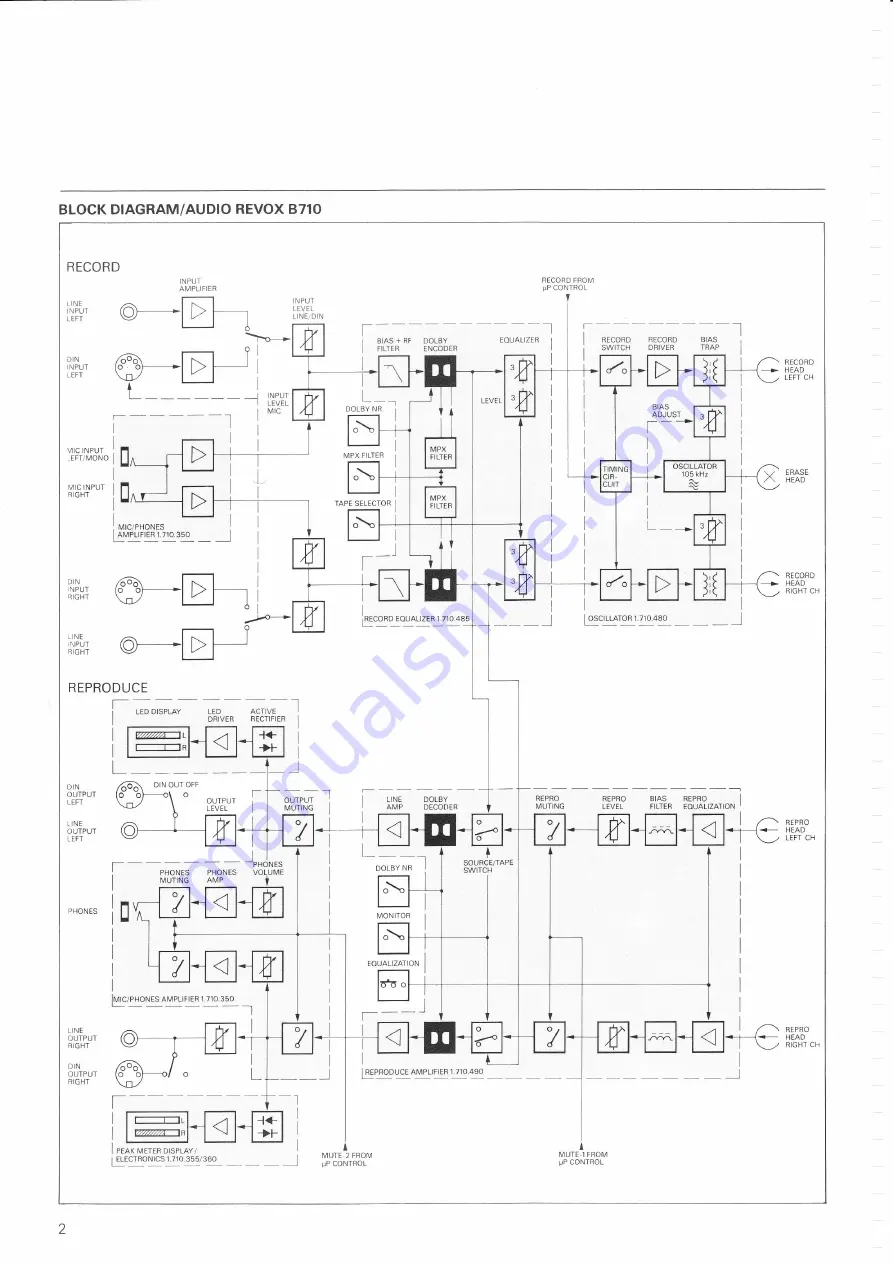 STUDER REVOX B71O Скачать руководство пользователя страница 20