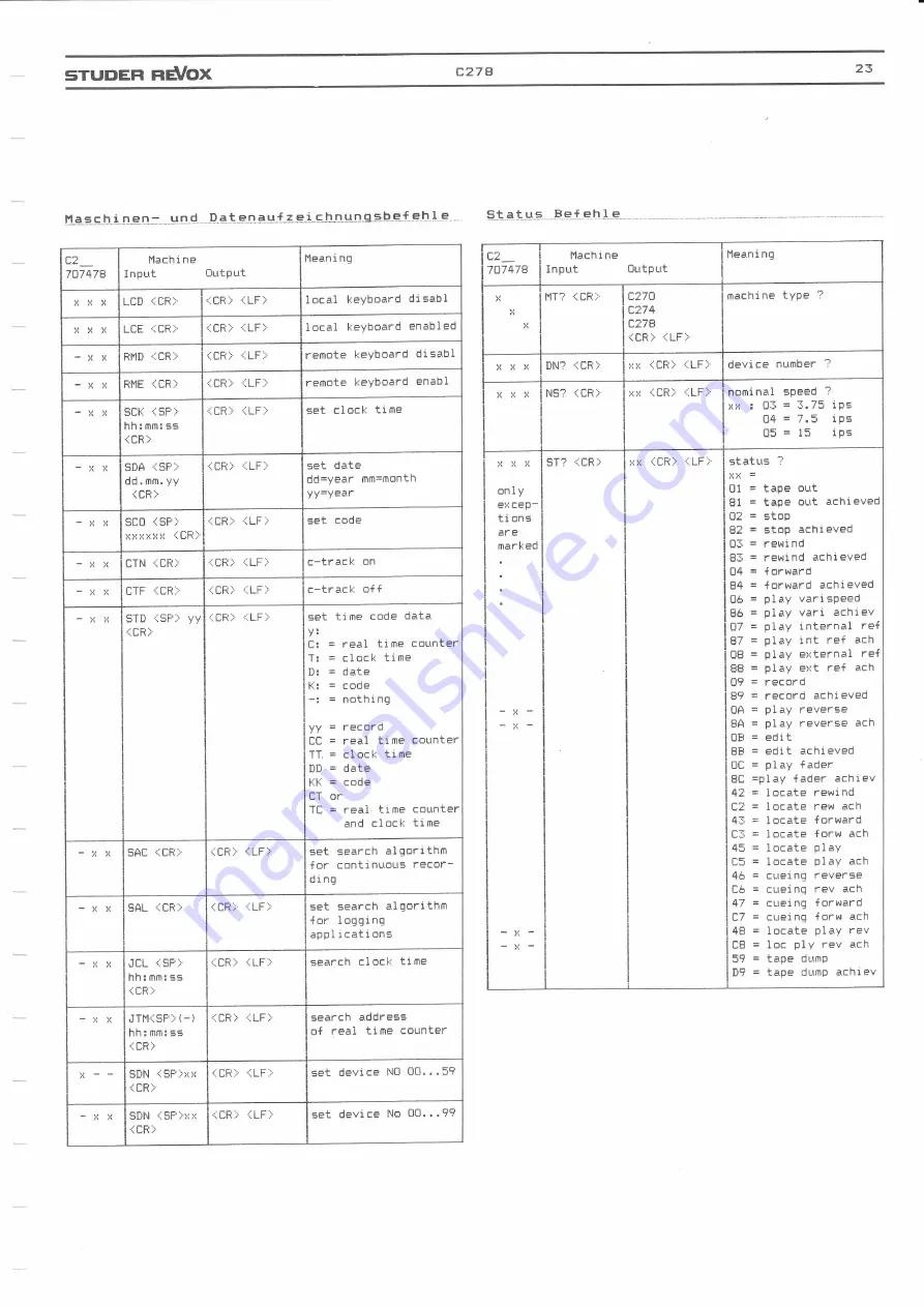 STUDER REVOX C278 Operating Instructions Manual Download Page 28