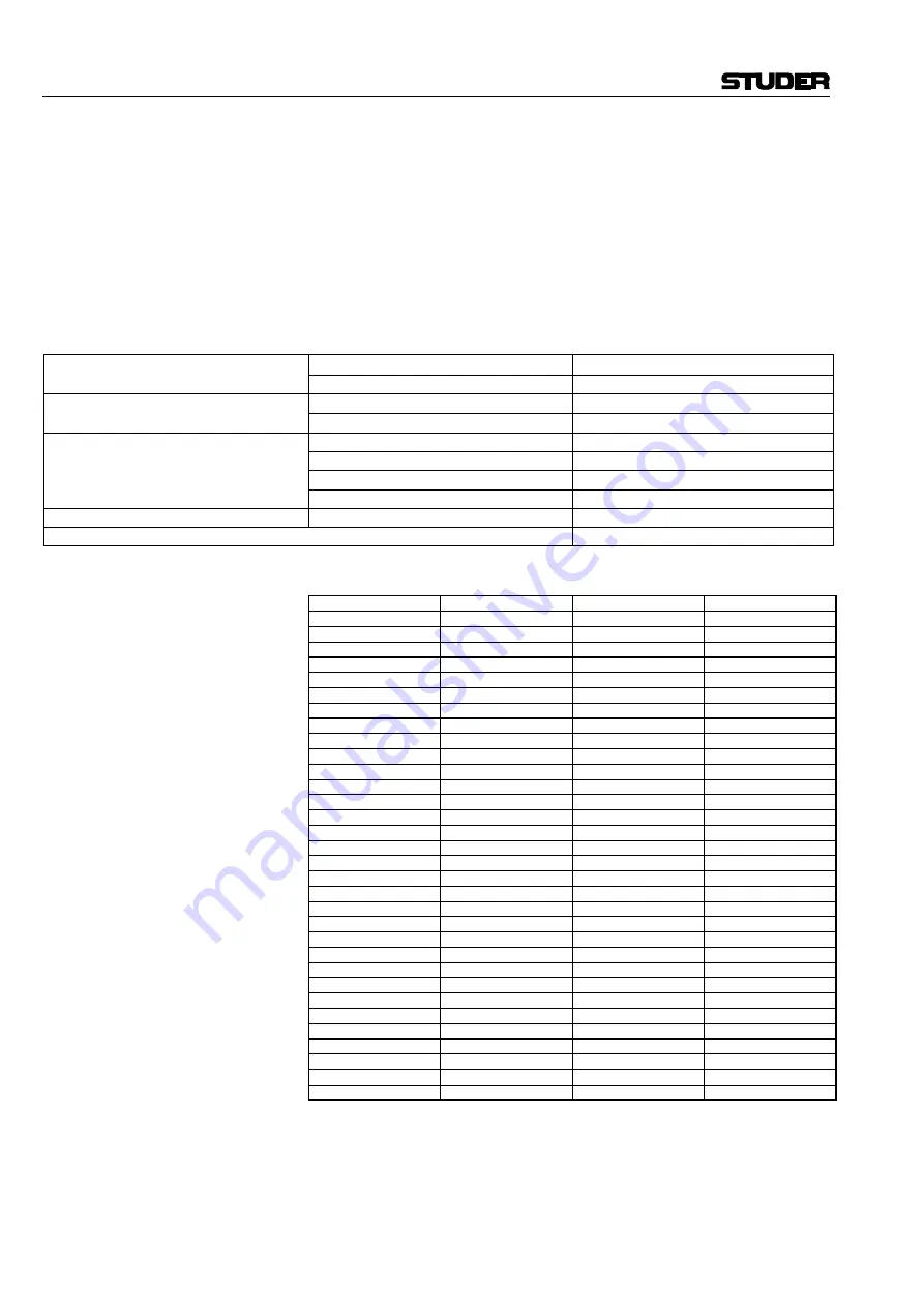 Studer D19m Service Instructions Manual Download Page 56