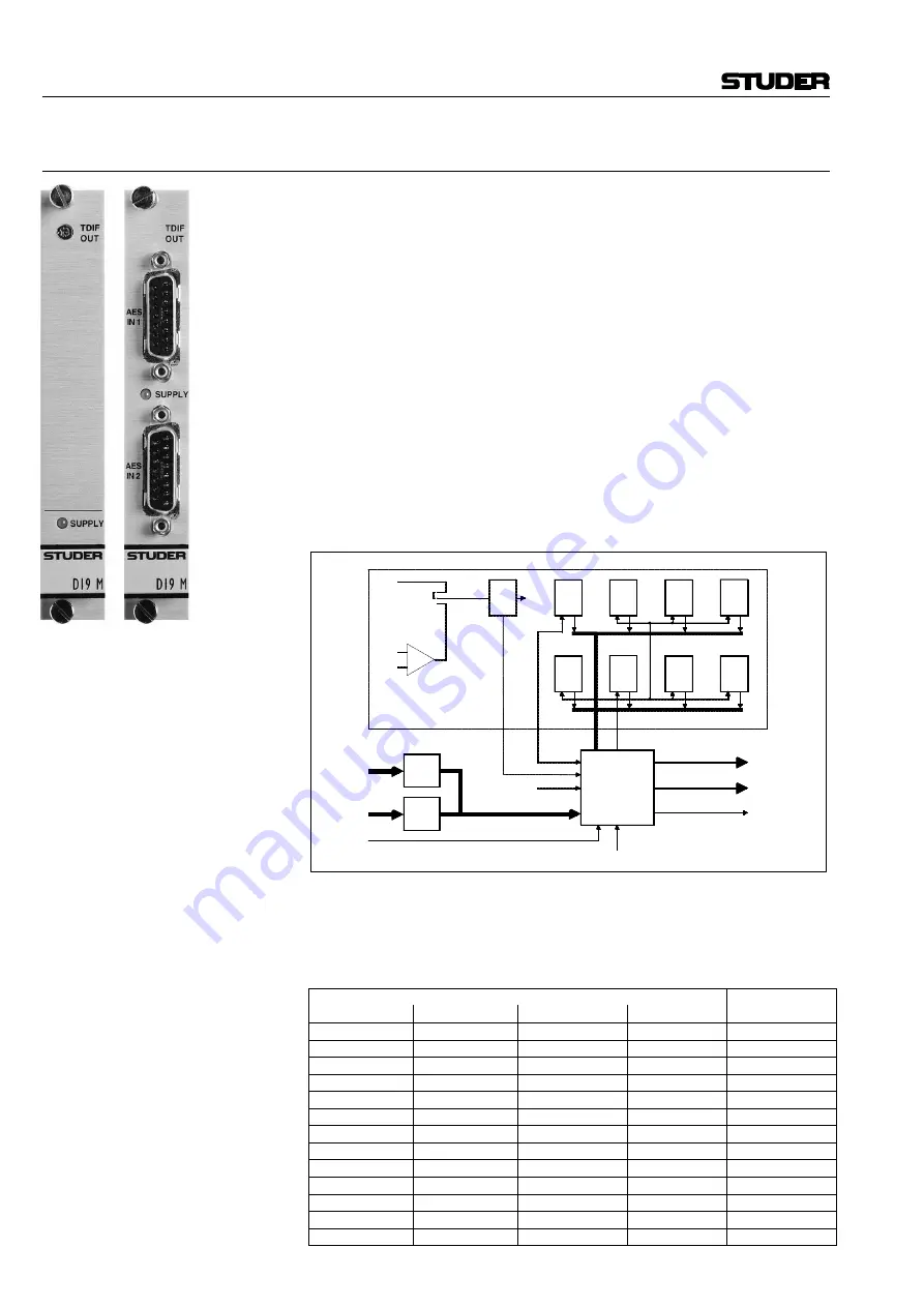 Studer D19m Service Instructions Manual Download Page 66