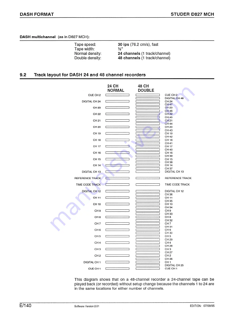 Studer D827 MCH Operating Instructions Manual Download Page 144