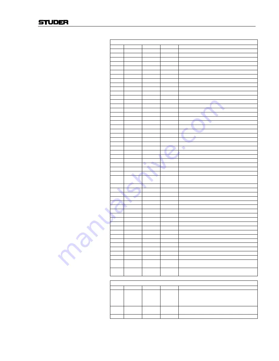 Studer OnAir 2000M2 Operating And Service Instructions Download Page 125