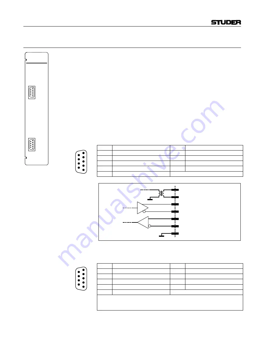 Studer OnAir 2000M2 Operating And Service Instructions Download Page 154