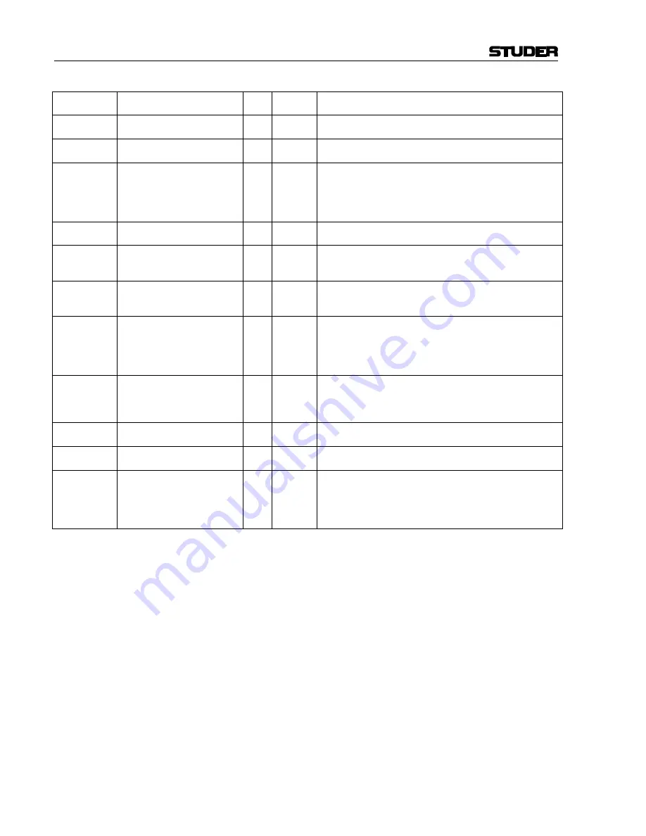 Studer OnAir 2000M2 Operating And Service Instructions Download Page 198