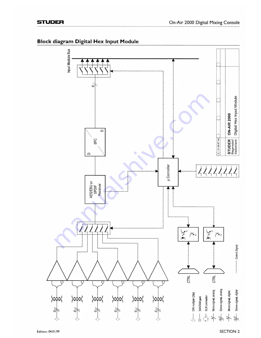 Studer OnAir 2000M2 Operating And Service Instructions Download Page 401