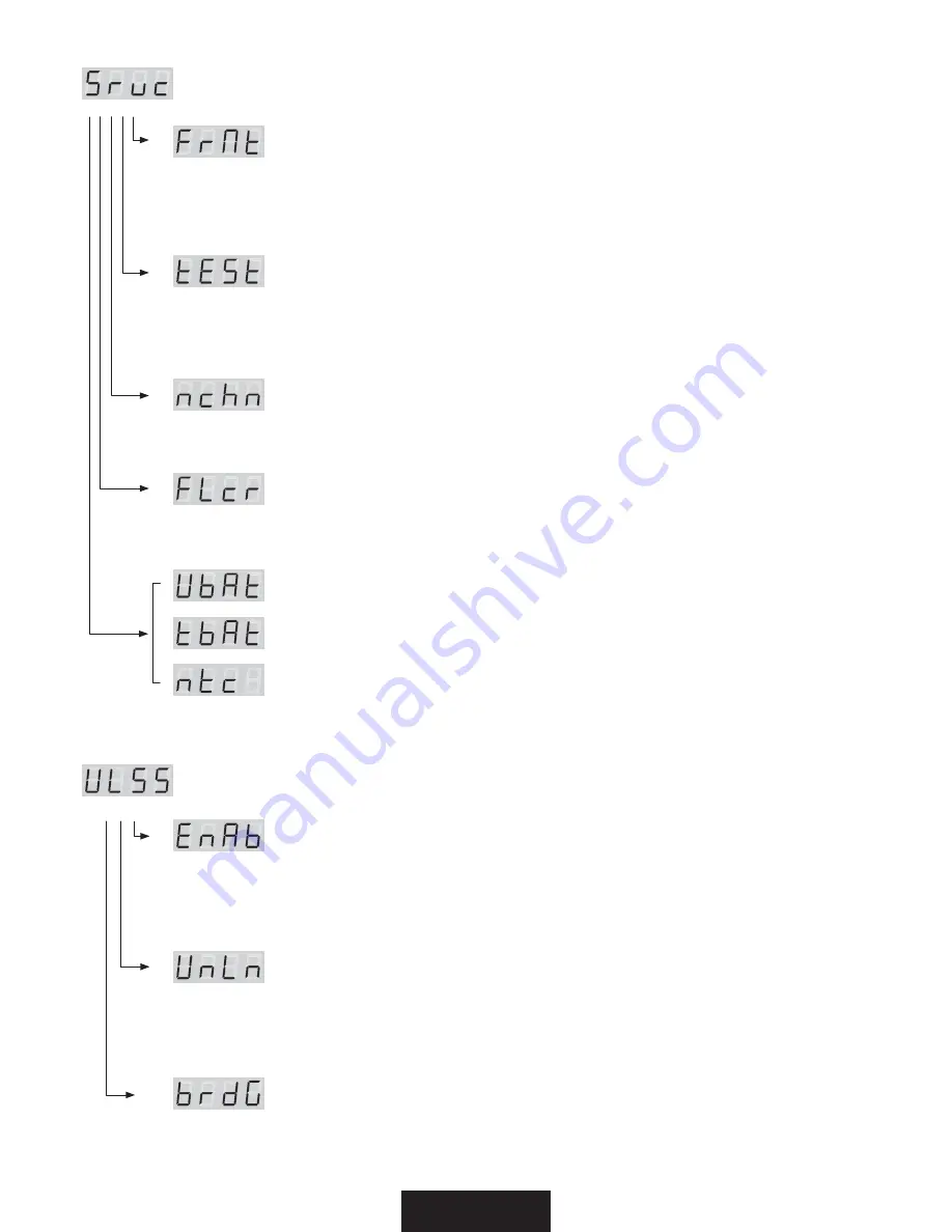 STUDIO DUE easyColor 20 User Manual Download Page 14