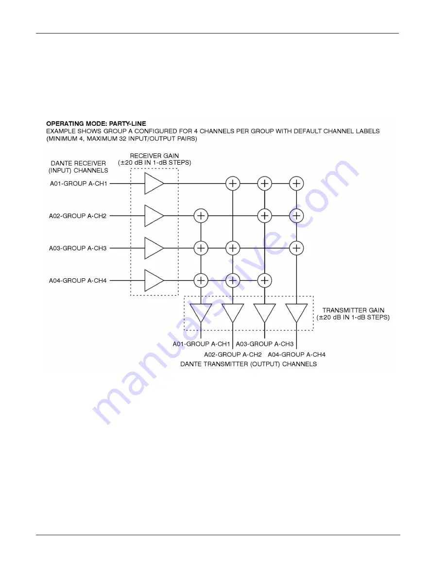 Studio Technologies Dante 5422A User Manual Download Page 24