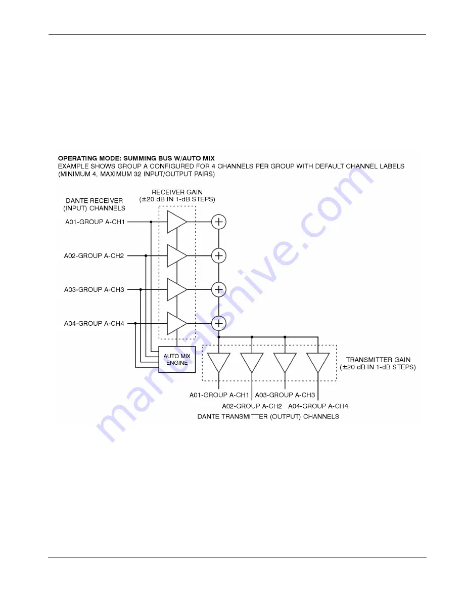 Studio Technologies Dante 5422A Скачать руководство пользователя страница 25