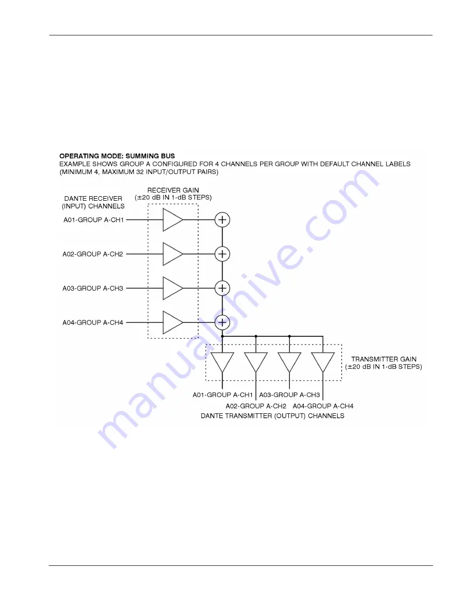 Studio Technologies Dante 5422A Скачать руководство пользователя страница 27