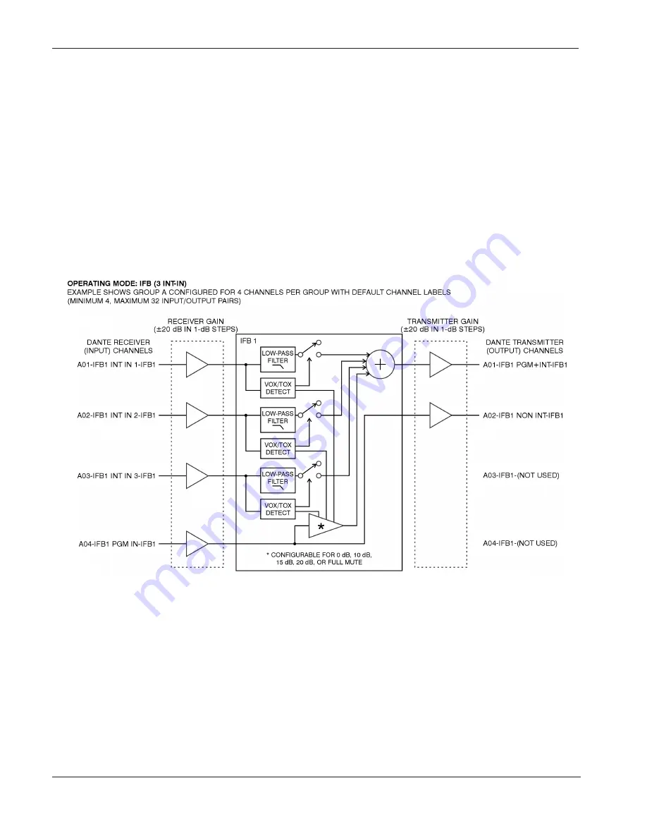 Studio Technologies Dante 5422A Скачать руководство пользователя страница 32