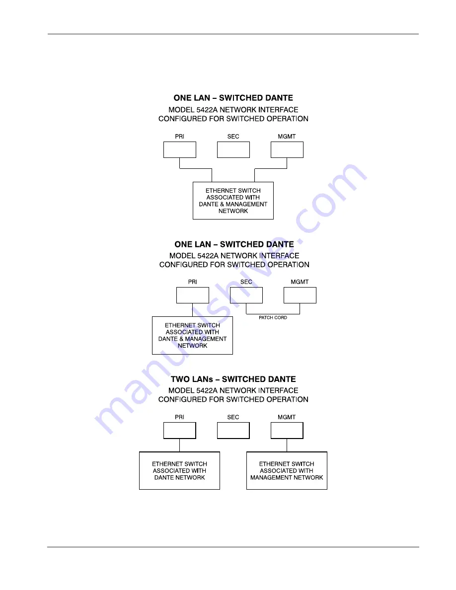 Studio Technologies Dante 5422A User Manual Download Page 59