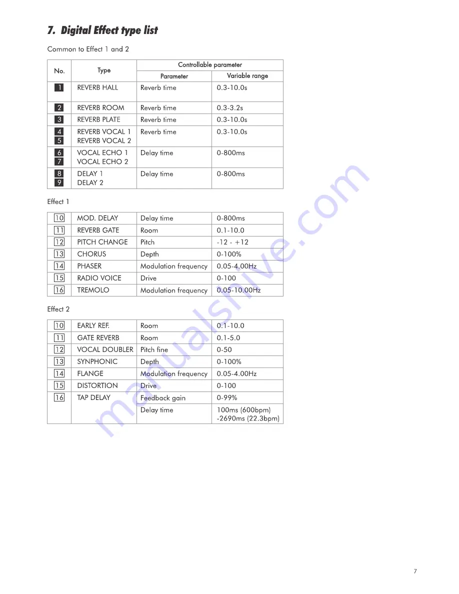 Studiomaster Air Pro 24 Скачать руководство пользователя страница 7